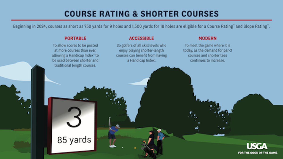 Course Rating and Shorter Courses Infographic